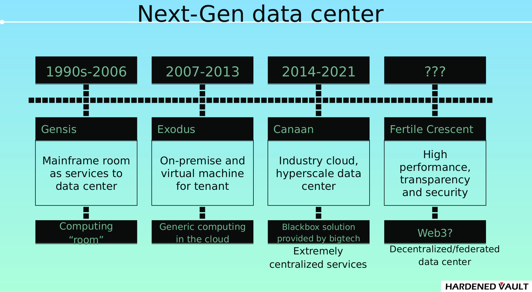 Nexar – Building the Next Vision-Based Data Platform