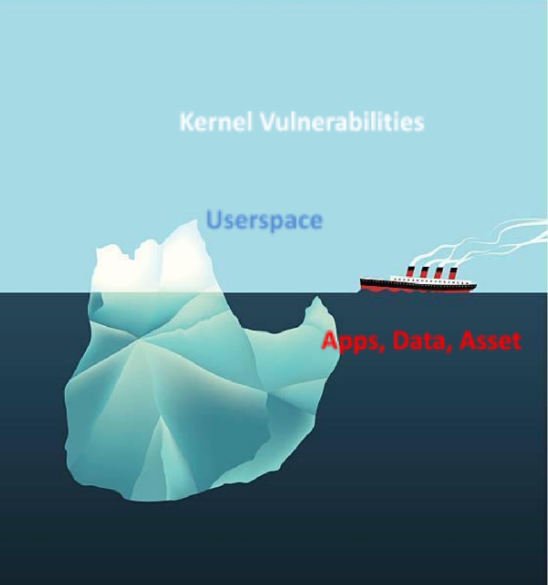 +PROTECTING LINUX AT KERNEL LEVEL WHY AND HOW