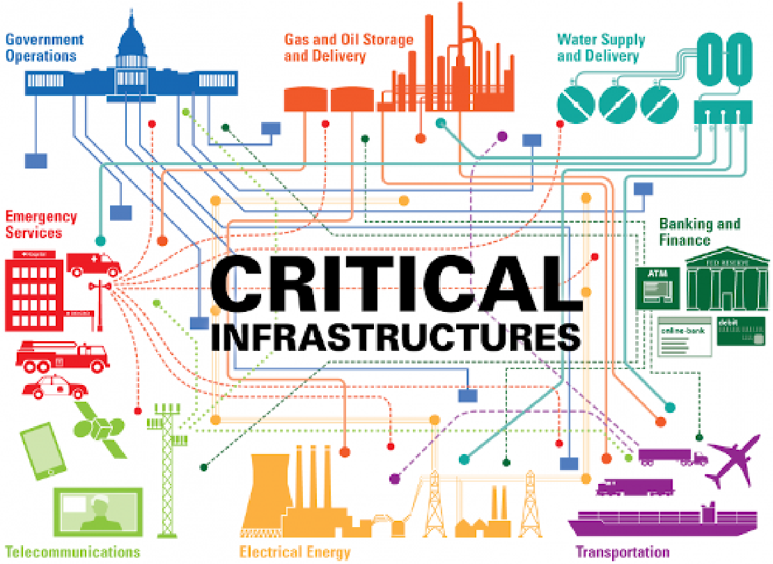 The below-OS for supply chain of critical infrastructure protection