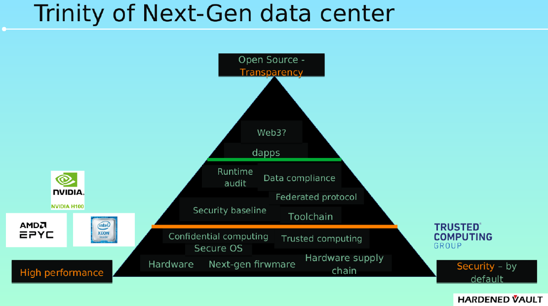 Next Generation Data Center Security: The Cornerstone of Web3?