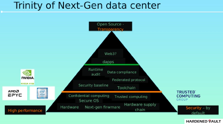 Next Generation Data Center Security: The Cornerstone of Web3?